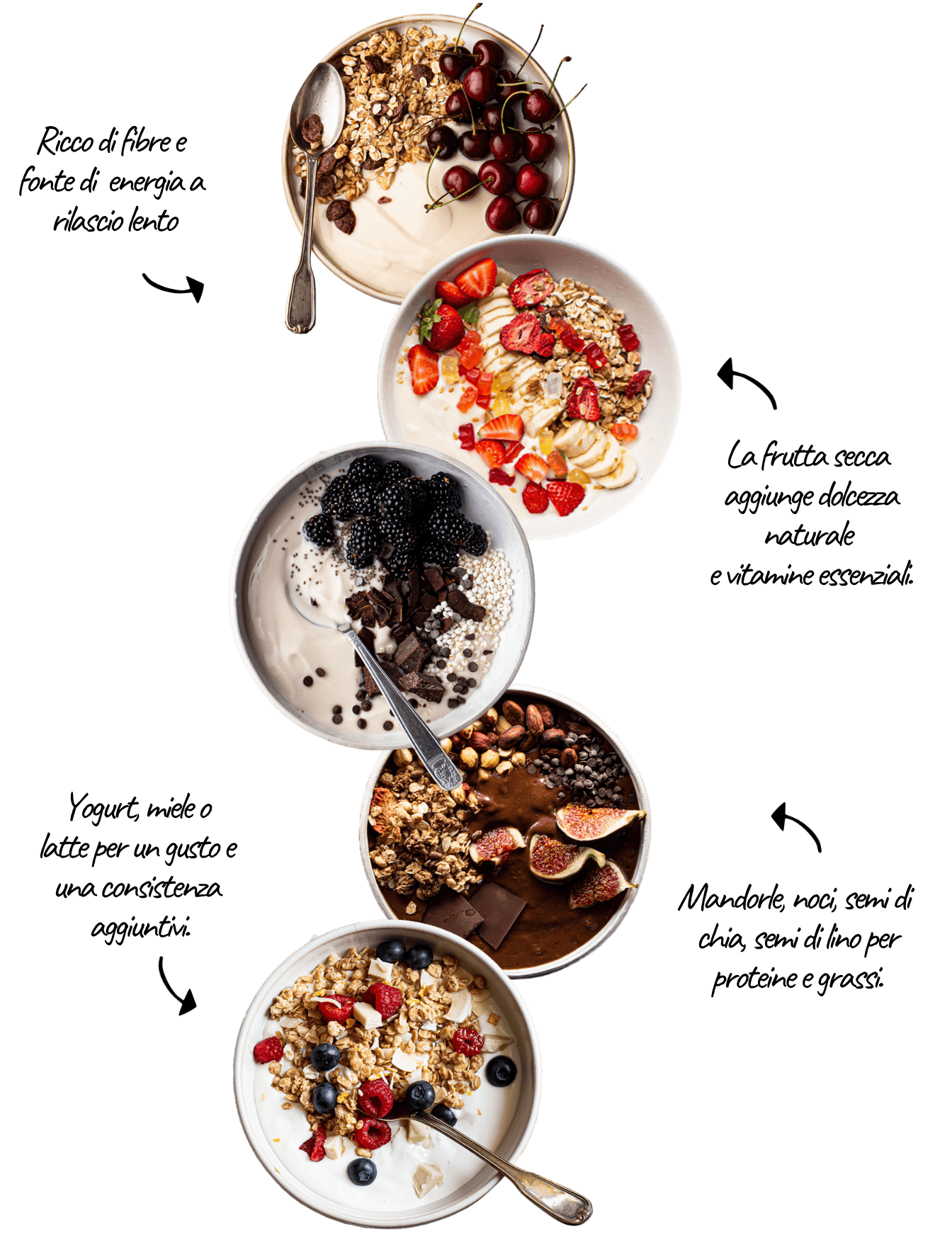 Come si crea il muesli?