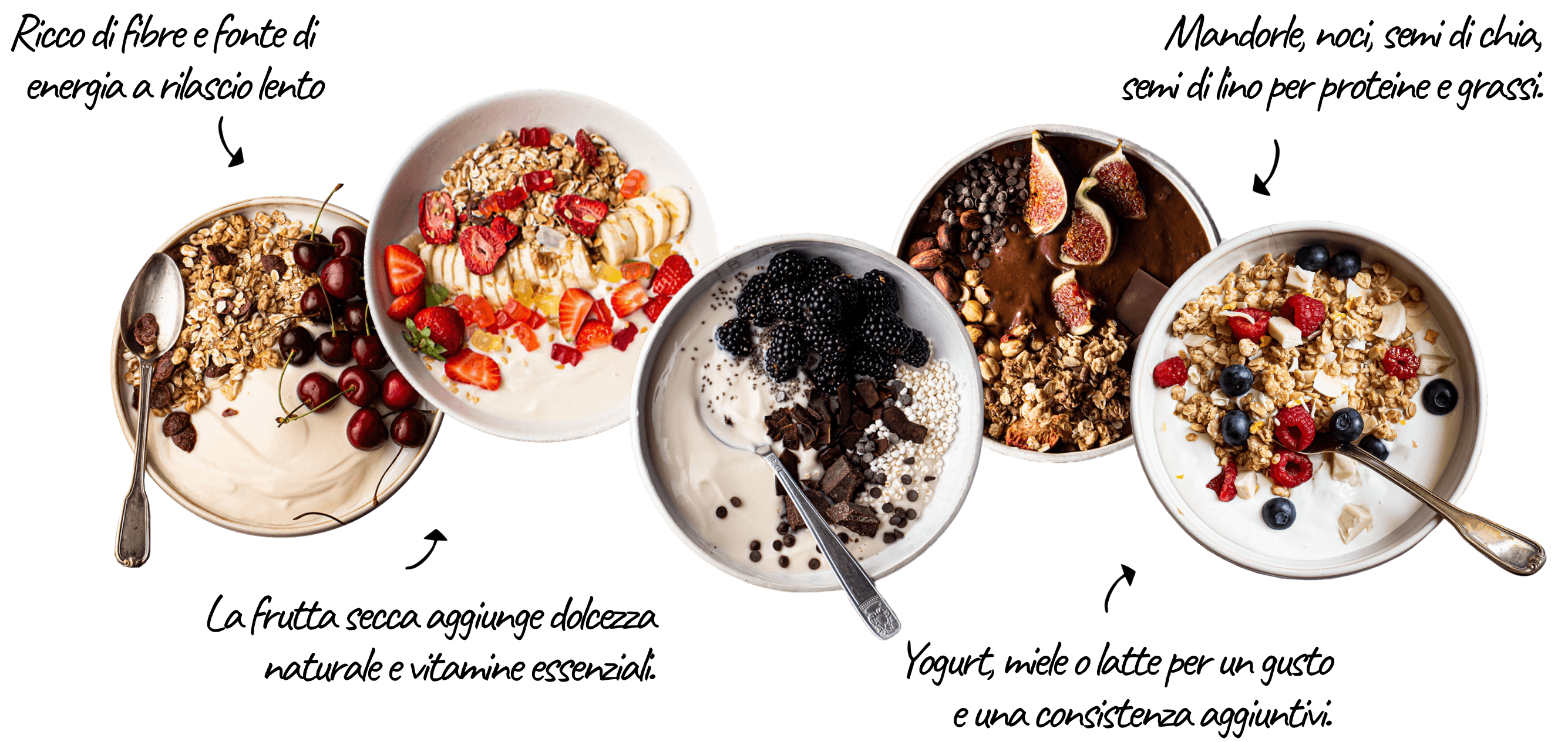 Come si crea il muesli?